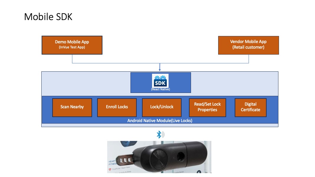 SDK Component Overview